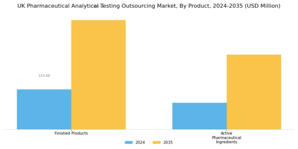 UK Pharmaceutical Analytical Testing Outsourcing Market Segment Image 0