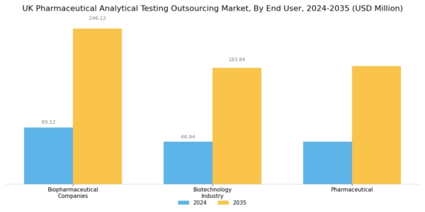 UK Pharmaceutical Analytical Testing Outsourcing Market Segment Image 2