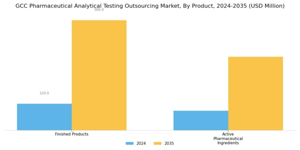 GCC Pharmaceutical Analytical Testing Outsourcing Market Segment Image 0