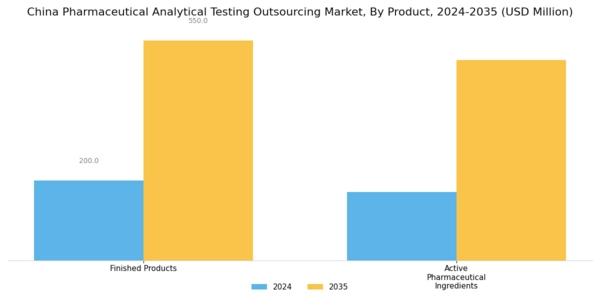 China Pharmaceutical Analytical Testing Outsourcing Market Segment Image 0