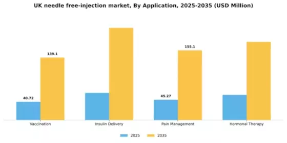UK Needle Free Injection Market Segment Image 0