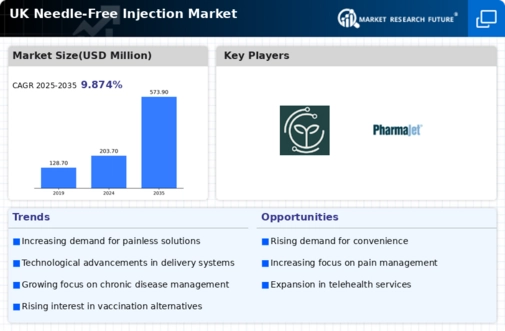 UK Needle Free Injection Market Infographic
