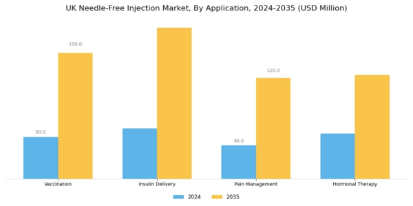 UK Needle Free Injection Market Segment Image 0