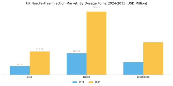UK Needle Free Injection Market Segment Image 3