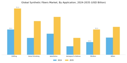 Synthetic Fibers Market Segment Image 1