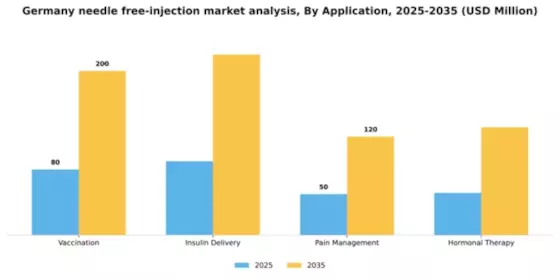 Germany Needle Free Injection Market Segment Image 0