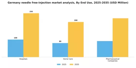 Germany Needle Free Injection Market Segment Image 2