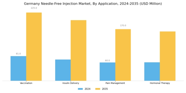 Germany Needle Free Injection Market Segment Image 0