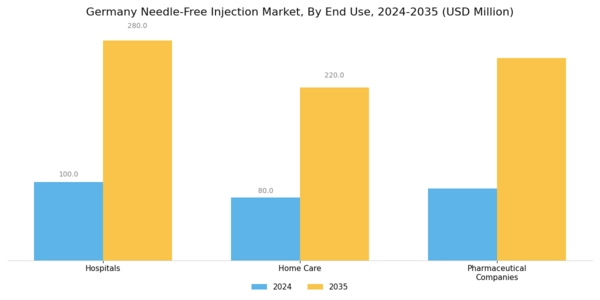 Germany Needle Free Injection Market Segment Image 2