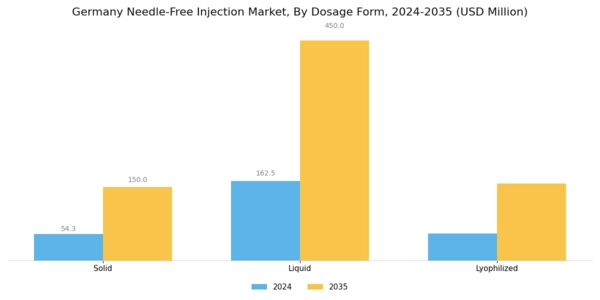 Germany Needle Free Injection Market Segment Image 3