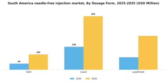 South America Needle Free Injection Market Segment Image 1
