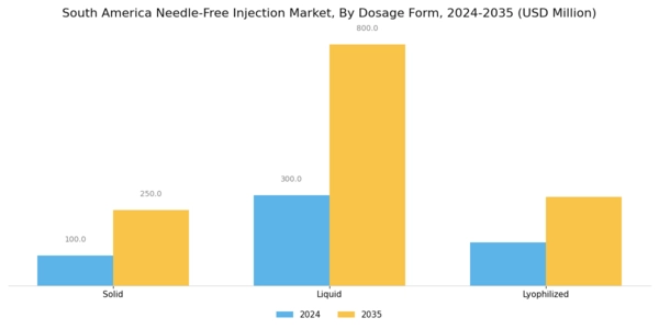 South America Needle Free Injection Market Segment Image 3