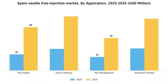 Spain Needle Free Injection Market Segment Image 0
