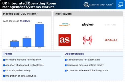 UK Integrated Operating Room Management Systems Market Infographic