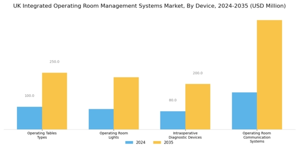 UK Integrated Operating Room Management Systems Market Segment Image 0