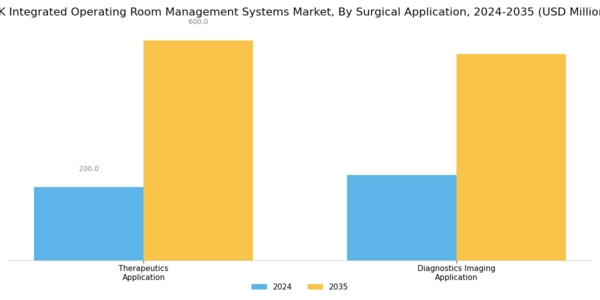 UK Integrated Operating Room Management Systems Market Segment Image 1