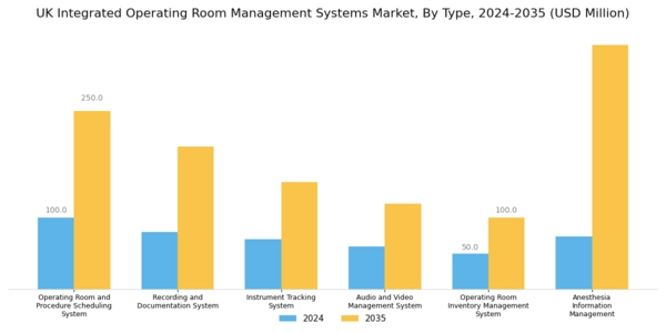 UK Integrated Operating Room Management Systems Market Segment Image 2