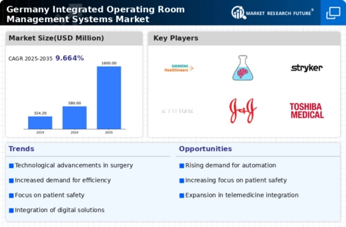Germany Integrated Operating Room Management Systems Market Infographic