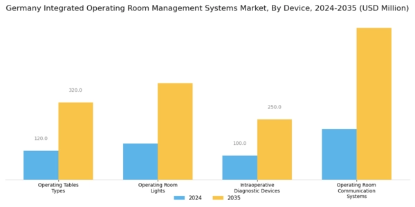Germany Integrated Operating Room Management Systems Market Segment Image 0
