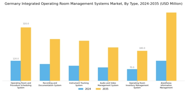 Germany Integrated Operating Room Management Systems Market Segment Image 2