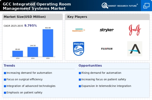 GCC Integrated Operating Room Management Systems Market Infographic