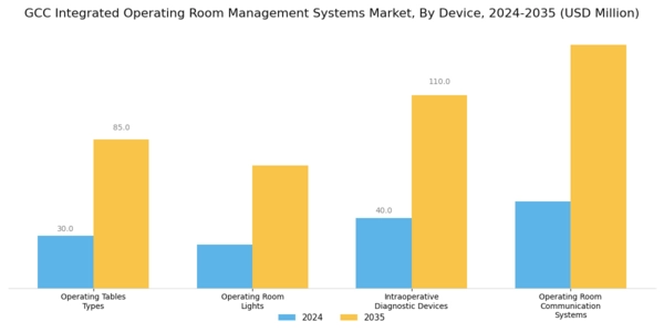 GCC Integrated Operating Room Management Systems Market Segment Image 0