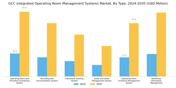 GCC Integrated Operating Room Management Systems Market Segment Image 2