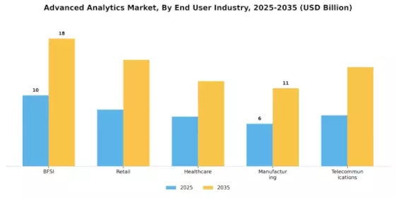 Advanced Analytics Market Segment Image 1
