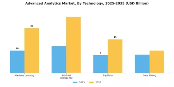 Advanced Analytics Market Segment Image 3