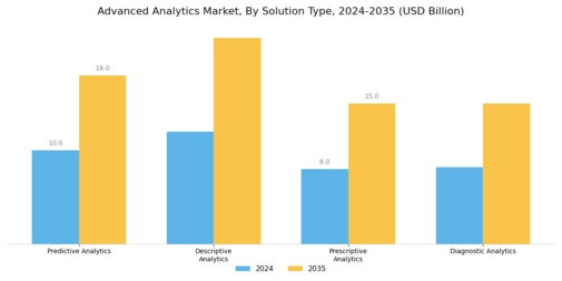 Advanced Analytics Market Segment Image 0