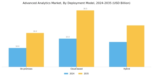 Advanced Analytics Market Segment Image 1