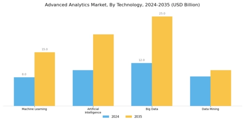 Advanced Analytics Market Segment Image 3