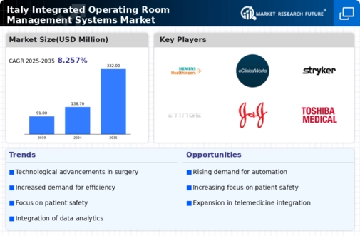 Italy Integrated Operating Room Management Systems Market Infographic