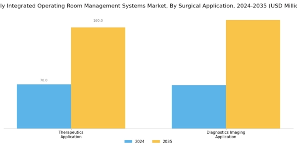 Italy Integrated Operating Room Management Systems Market Segment Image 1