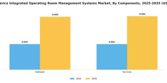South America Integrated Operating Room Management Systems Market Segment Image 0