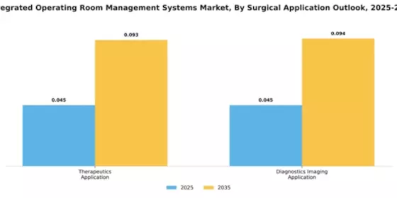 South America Integrated Operating Room Management Systems Market Segment Image 2