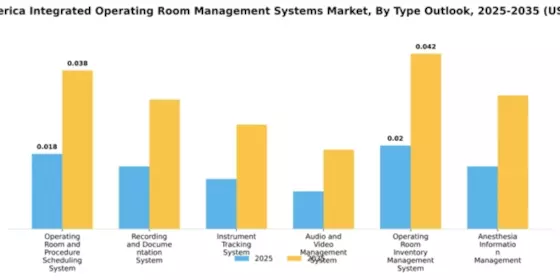 South America Integrated Operating Room Management Systems Market Segment Image 3