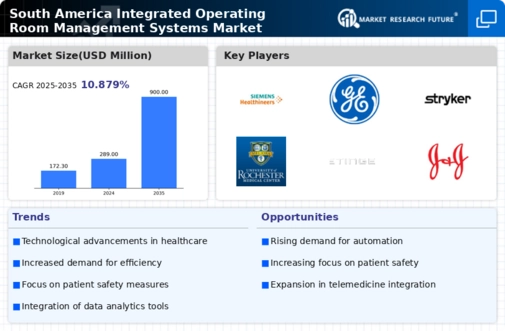 South America Integrated Operating Room Management Systems Market Infographic