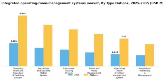 China Integrated Operating Room Management Systems Market Segment Image 3