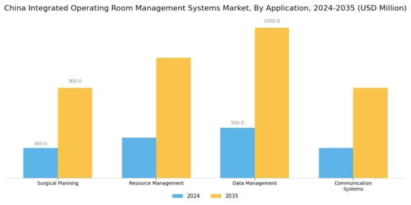 China Integrated Operating Room Management Systems Market Segment Image 0
