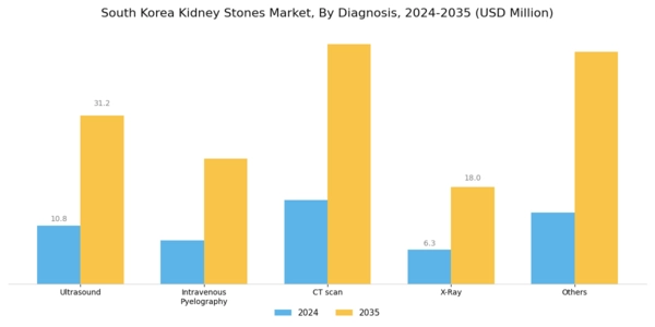 South Korea Kidney Stones Market Segment Image 2