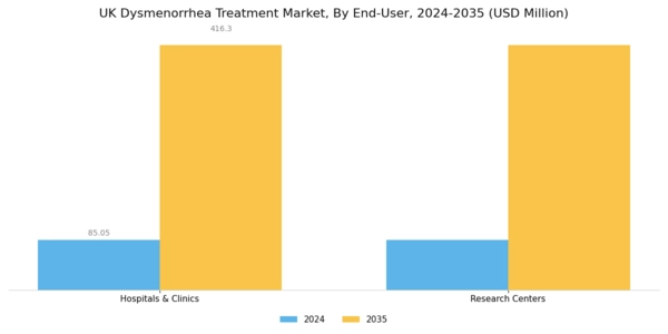 UK Dysmenorrhea Treatment Market Segment Image 2