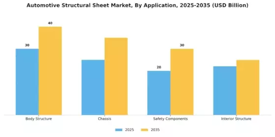 Automotive Structural Sheet Market Segment Image 0