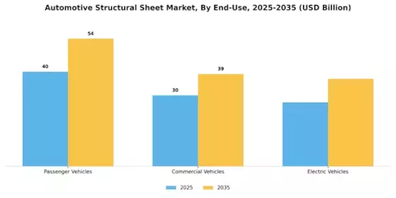 Automotive Structural Sheet Market Segment Image 1