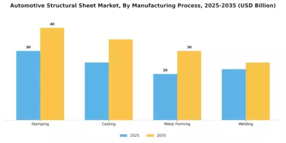 Automotive Structural Sheet Market Segment Image 2