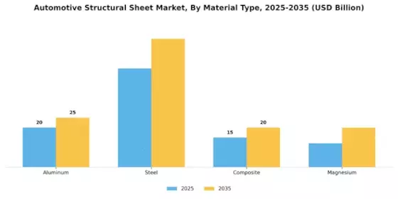Automotive Structural Sheet Market Segment Image 3