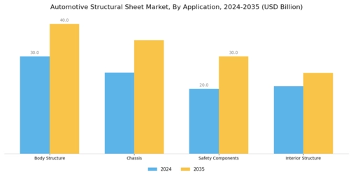 Automotive Structural Sheet Market Segment Image 1