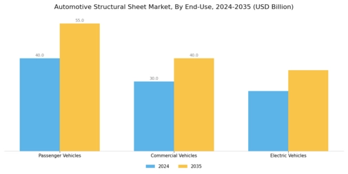 Automotive Structural Sheet Market Segment Image 3