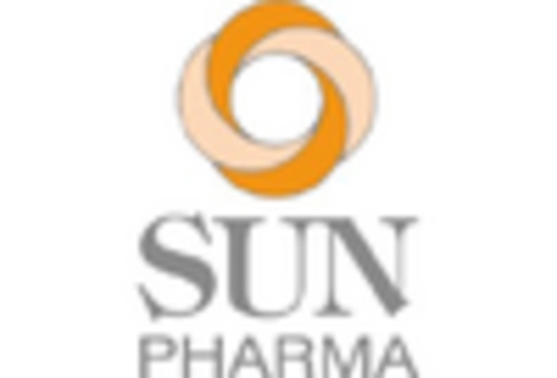 India Dysmenorrhea Treatment Market key player