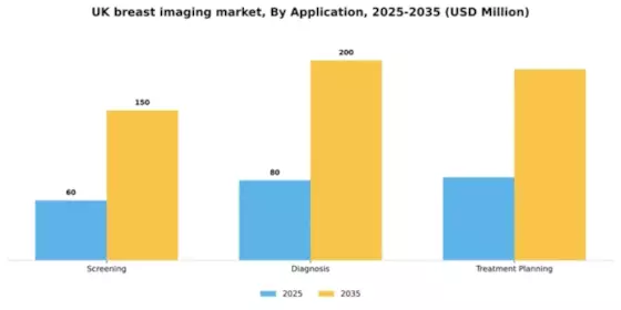 UK Breast Imaging Market Segment Image 0